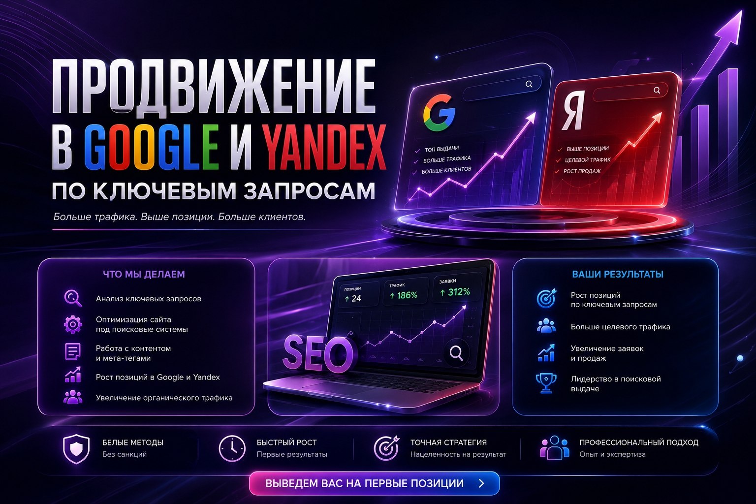 Визуальный пример SEO-продвижения